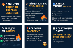 Как горит топливо